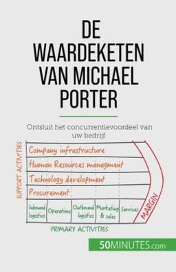 De waardeketen van Michael Porter: Ontsluit het concurrentievoordeel van uw bedrijf