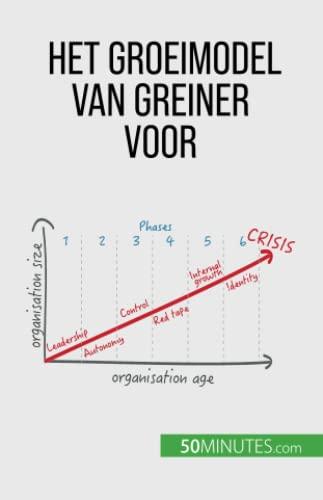 Het groeimodel van Greiner voor organisatieverandering: Anticiperen op crises en aanpassen aan een veranderende bedrijfswereld