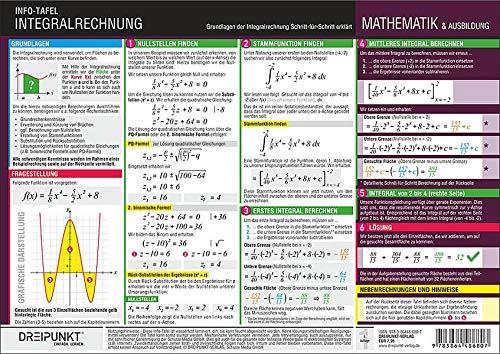 Integralrechnung: Grundlagen der Integralrechnung Schritt für Schritt erklärt