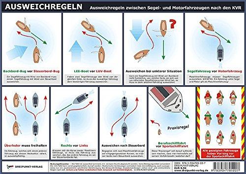 Ausweichregeln: Ausweichregeln zwischen Segel- und Motorfahrzeugen nach den KVR