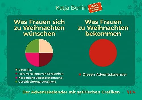 Was Frauen sich zu Weihnachten wünschen. Was Frauen zu Weihnachten bekommen. Der Adventskalender mit satirischen Grafiken