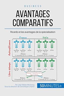 Avantages comparatifs : Ricardo et les avantages de la spécialisation