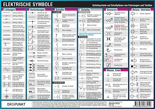 Elektrische Symbole: Symbole auf Schaltplänen von Fahrzeugen und Yachten