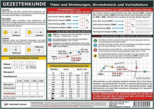 Gezeitenkunde: Tiden und Strömungen, Stromdreieck und Vorhaltekurs