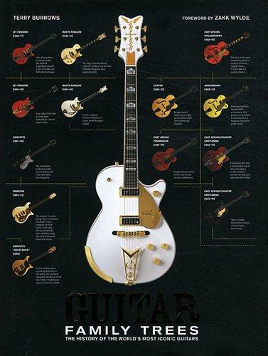 Guitar Family Trees: History of the World's Most Iconic Guitars