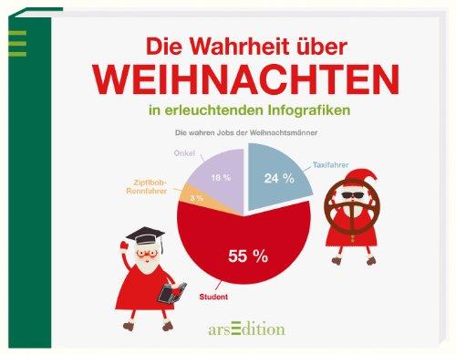 Die Wahrheit über Weihnachten: in erleuchtenden Infografiken