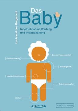 Das Baby. Inbetriebnahme, Wartung und Instandhaltung.