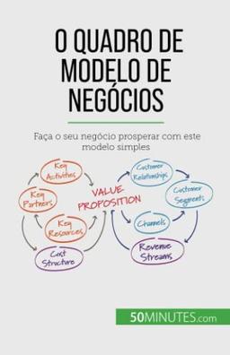 O Quadro de Modelo de Negócios: Faça o seu negócio prosperar com este modelo simples