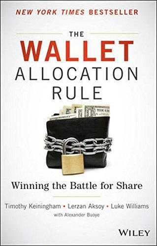 The Wallet Allocation Rule: Winning the Battle for Share