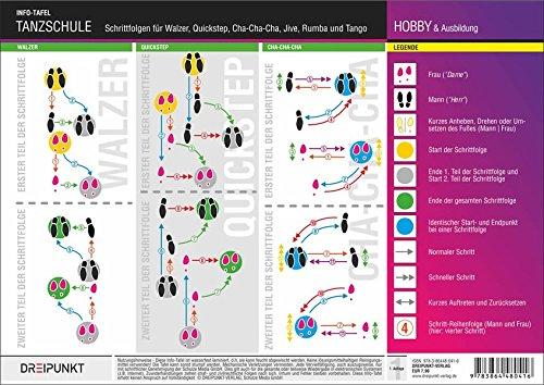 Tanzschule: Schrittfolgen für Walzer, Quickstep, Cha-Cha-Cha, Jive, Rumba und Tango