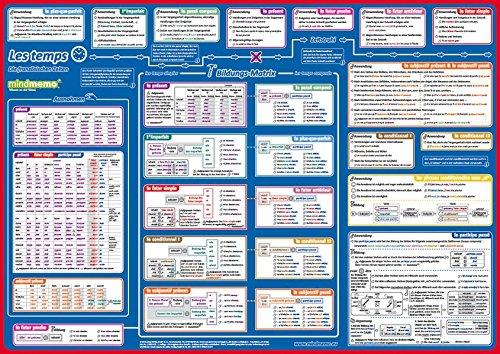 mindmemo Lernposter - Les temps - Die französischen Zeiten - Grammatik Poster - geniale Lernhilfe - DinA2 PremiumEdition