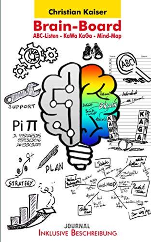 Brain-Board - ABC-Listen - KaWa - Mind-Map: ABC-Listen - KaWa - Mind-Map: Inklusive Erörterungen