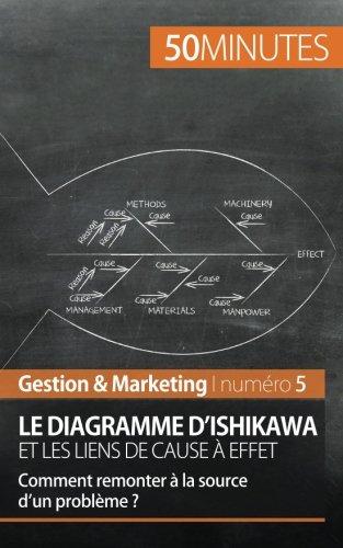 Le diagramme d'Ishikawa : Les liens de cause à effet