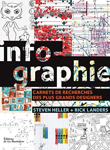 Infographie : carnets de recherches des plus grands designers