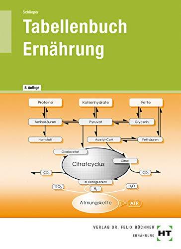 Tabellenbuch Ernährung