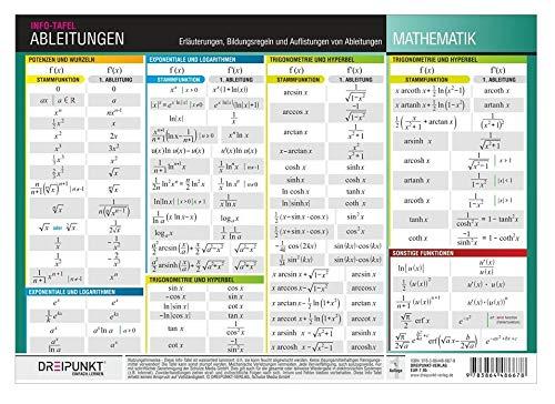 Ableitungen: Erläuterungen, Bildungsregeln und Auflistungen von Ableitungen