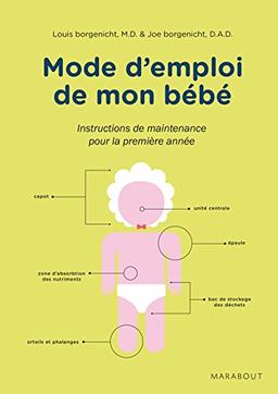 Mode d'emploi de mon bébé : conseils de dépannage et instructions de maintenance pour une 1re année d'utilisation