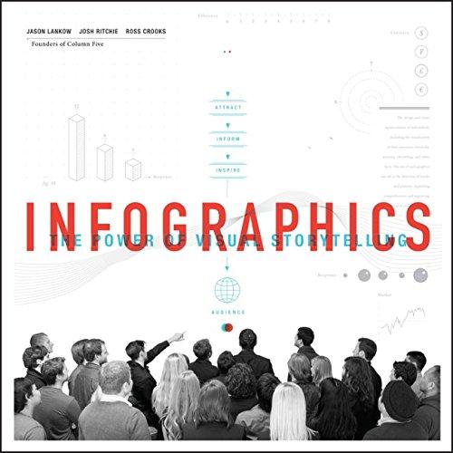 Infographics: The Power of Visual Storytelling