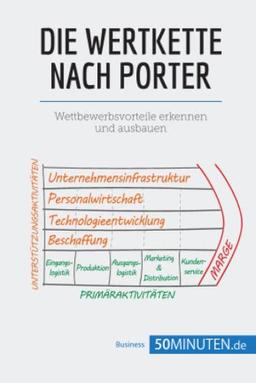 Die Wertkette nach Porter: Wettbewerbsvorteile erkennen und ausbauen (Management und Marketing)