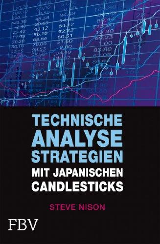 Technische Analysestrategien mit japanischen Candlesticks