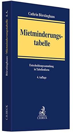 Mietminderungstabelle: Entscheidungssammlung in Tabellenform