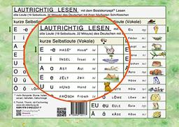 Lautrichtig lesen mit dem Basiskonzept Lesen: Alle Laute des Deutschen mit ihren häufigsten Schriftzeichen (20 identische Schülerkarten + 1 Lehrerkarte)