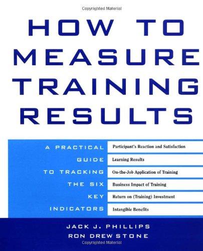 How to Measure Training Results: A Practical Guide to Tracking the Six Key Indicators