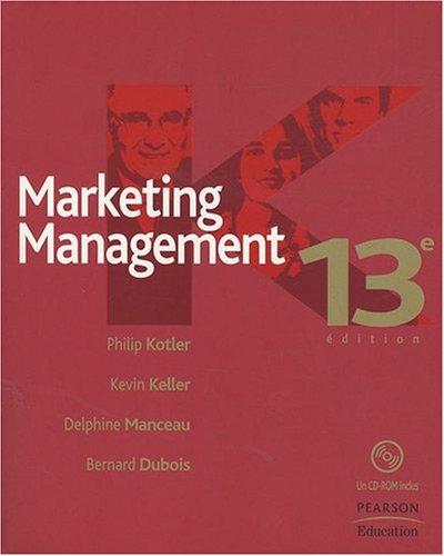 Marketing management