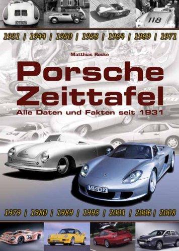 Porsche Zeittafel - Alle Daten und Fakten seit 1931.