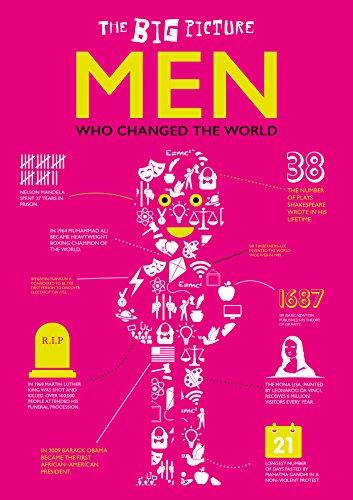 Men Who Changed the World (The Big Picture)