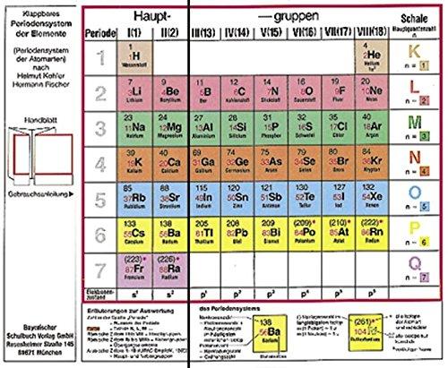 Klappbares Periodensystem der Elemente: Periodensystem der Atomarten