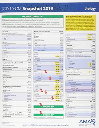 ICD-10-CM 2019 Snapshot Coding Card: Urology