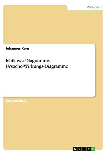 Ishikawa Diagramme. Ursache-Wirkungs-Diagramme als Qualitätswerkzeuge