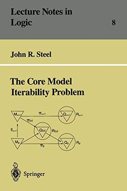 The Core Model Iterability Problem