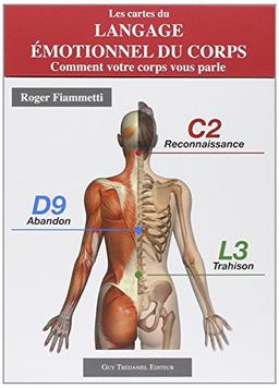 Les cartes du langage émotionnel du corps : comment votre corps vous parle