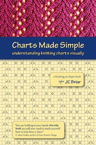 Charts Made Simple: Understanding Knitting Charts Visually