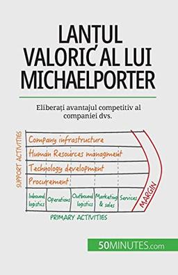 Lanțul valoric al lui Michael Porter : Eliberați avantajul competitiv al companiei dvs.