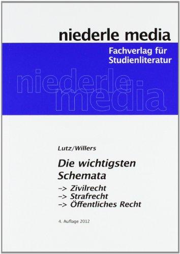 Die wichtigsten Schemata: Zivilrecht, Strafrecht, Öffentliches Recht