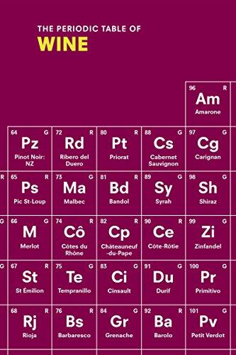 The Periodic Table of WINE