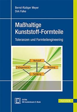 Maßhaltige Kunststoff-Formteile: Toleranzen und Formteilengineering