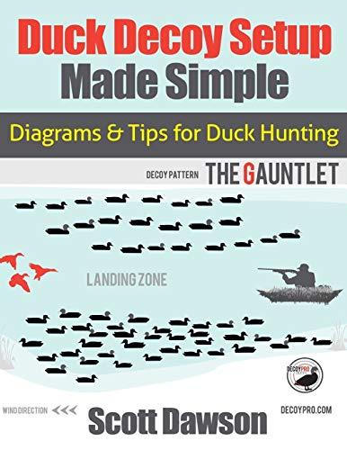 Duck Decoy Setup Made Simple: Diagrams & Tips for Duck Hunting