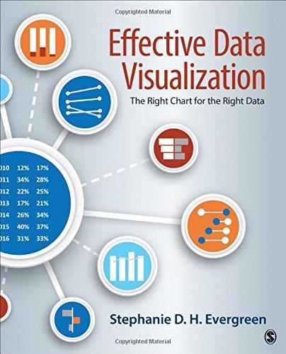 Effective Data Visualization: The Right Chart for the Right Data