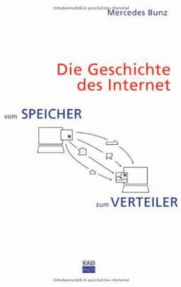 Vom Speicher zum Verteiler. Die Geschichte des Internet