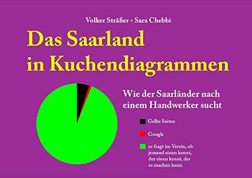 Das Saarland in Kuchendiagrammen