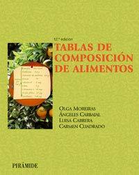 Tablas de composicion de alimentos/ Food Content Guides