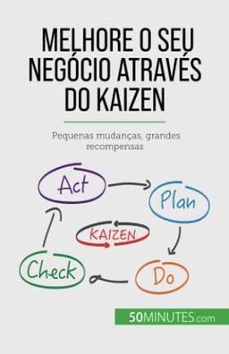 Melhore o seu negócio através do Kaizen: Pequenas mudanças, grandes recompensas