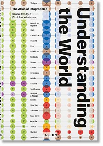 Understanding the world : the atlas of infographics