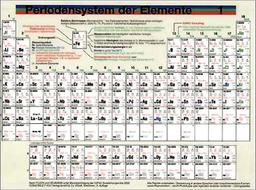 Periodensystem der Elemente