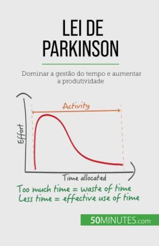 Lei de Parkinson: Dominar a gestão do tempo e aumentar a produtividade