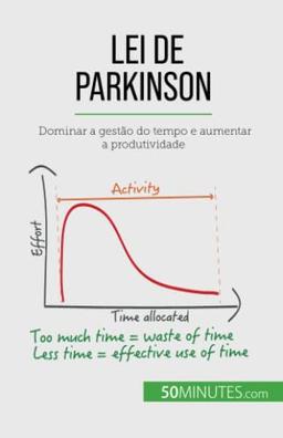 Lei de Parkinson: Dominar a gestão do tempo e aumentar a produtividade